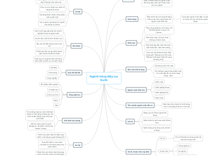 M B ng Mindomo Ng nh H ng M y L c N c Mind Map m-b-ng-mindomo-ng-nh-h-ng-m-y-l-c-n-c-mind-map